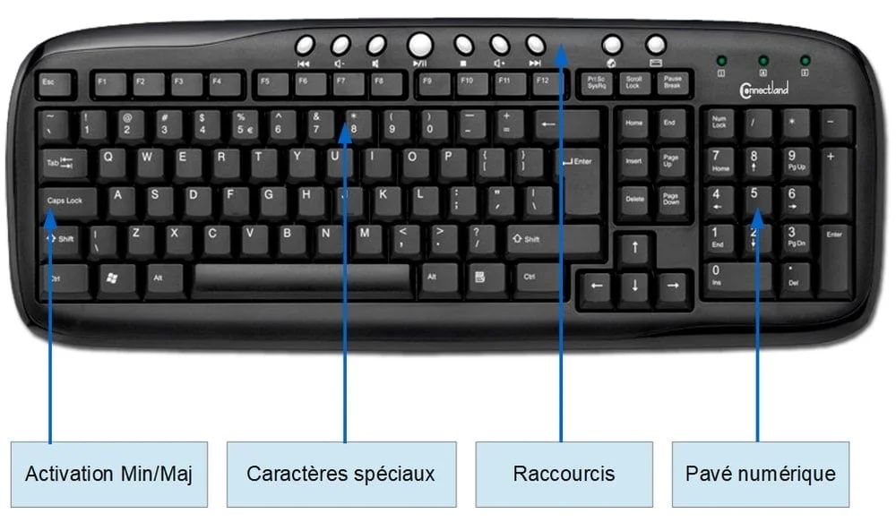 utiliser un clavier - détails
